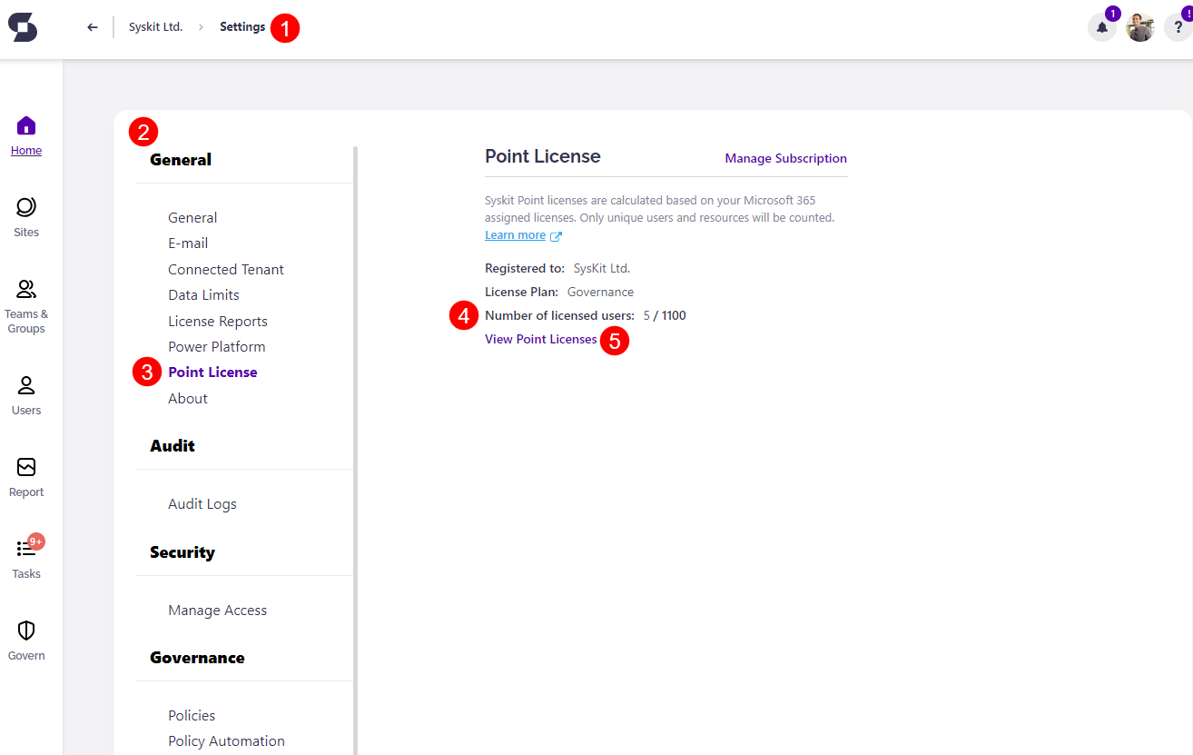 Number of Licensed Users