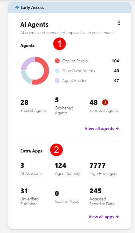 AI Agents Dashboard tile