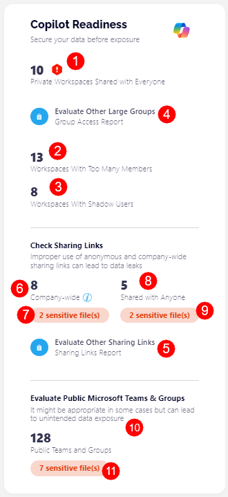 Copilot Readiness Tile