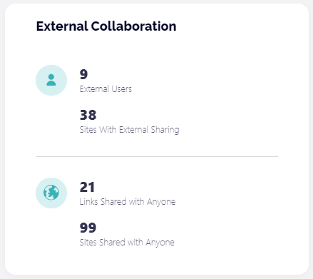 External Collaboration tile 