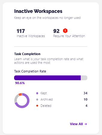 Inactive Workspaces tile