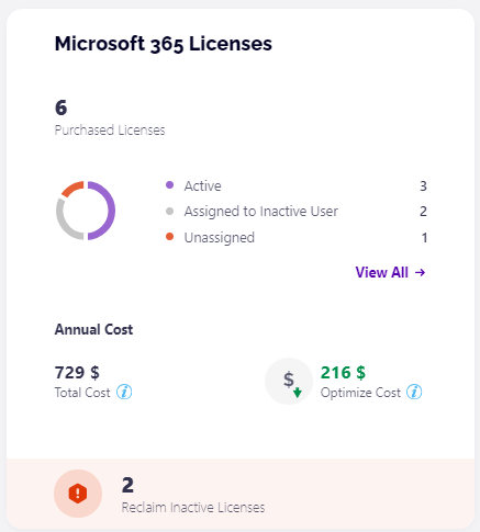Microsoft 365 Licenses tile