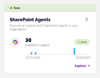 SharePoint Agents Tile