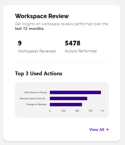 Workspace Review Tile with Active Workspace Review Information