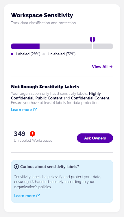 Workspace Sensitivity Tile