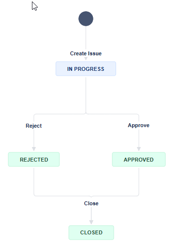 Jira Workflow
