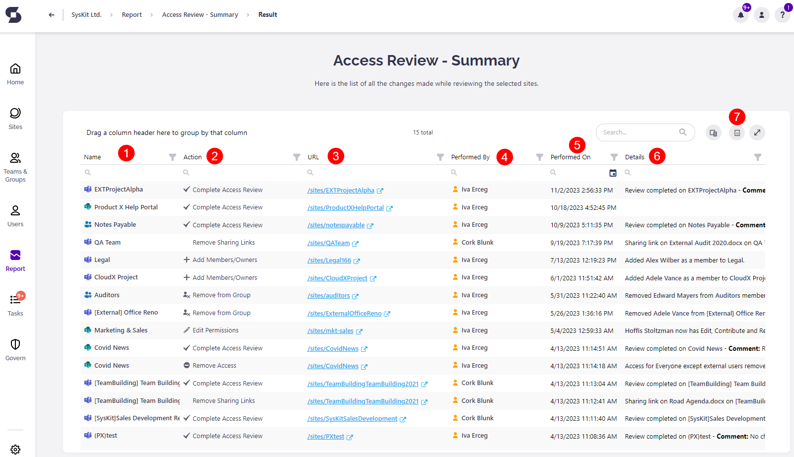 Access Review - Summary report
