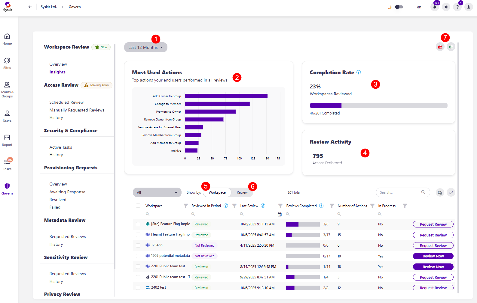 Governance - Workspace Review - Insights