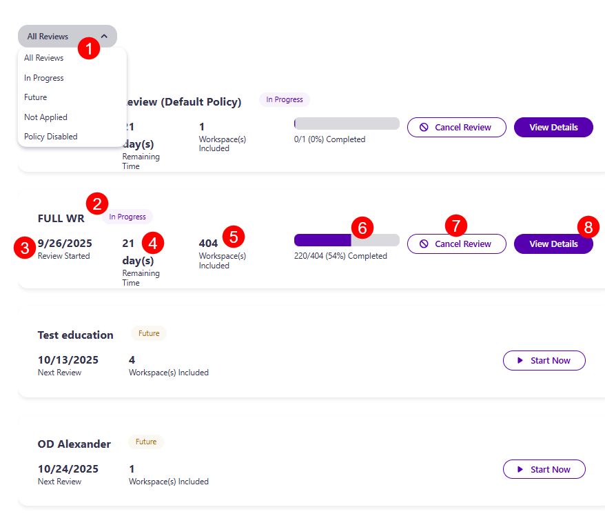 Governance - Workspace Review - Overview