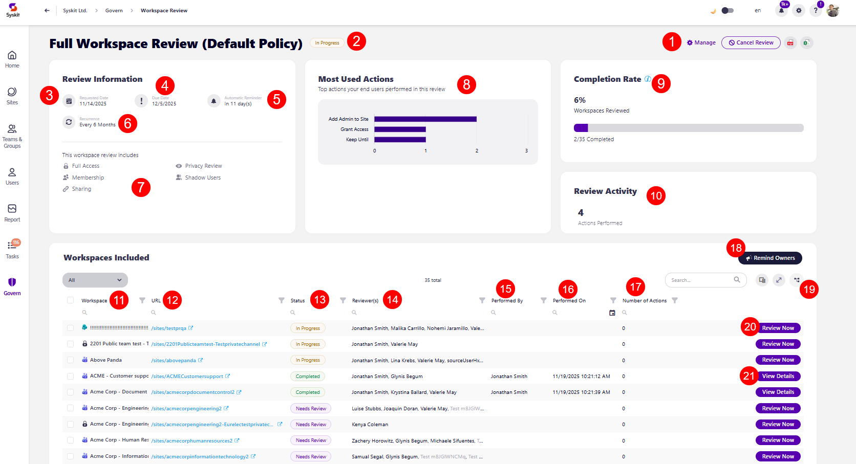 Governance - Workspace Review - Overview - View Details