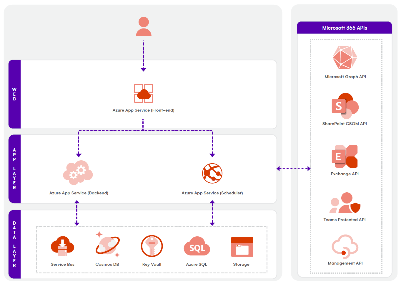 Syskit Point - Architecture Diagram