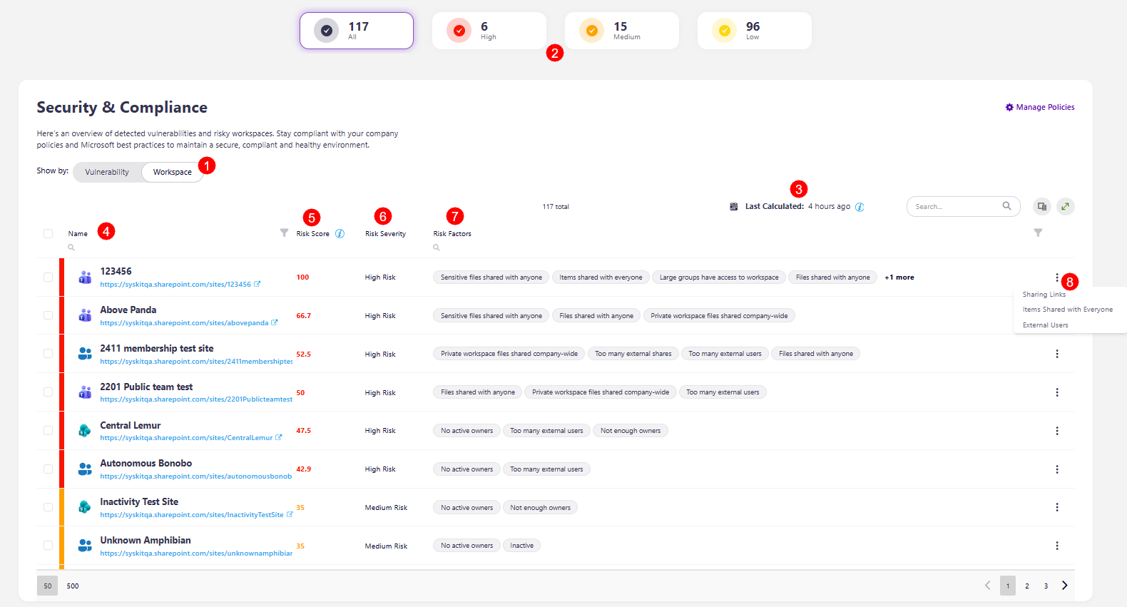Risky Workspaces View