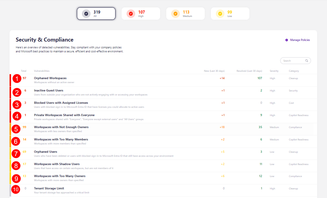 Security & Compliance Checks