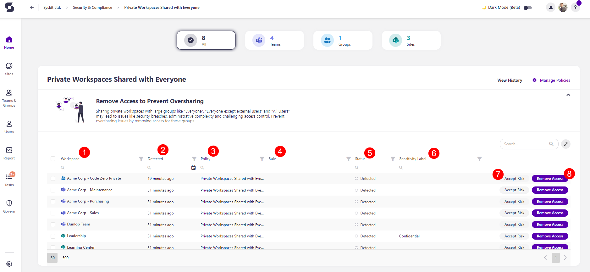 Private Workspaces Shared with Everyone