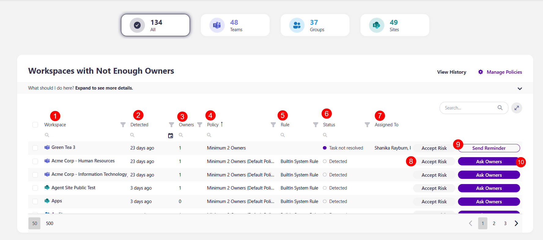 Workspaces with Not Enough Owners