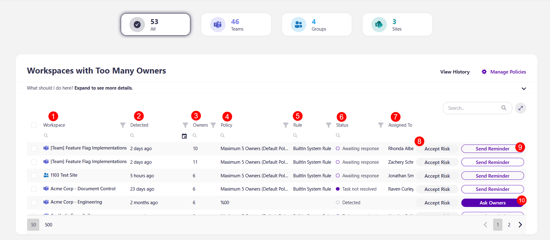 Workspaces With Only 1 Owner