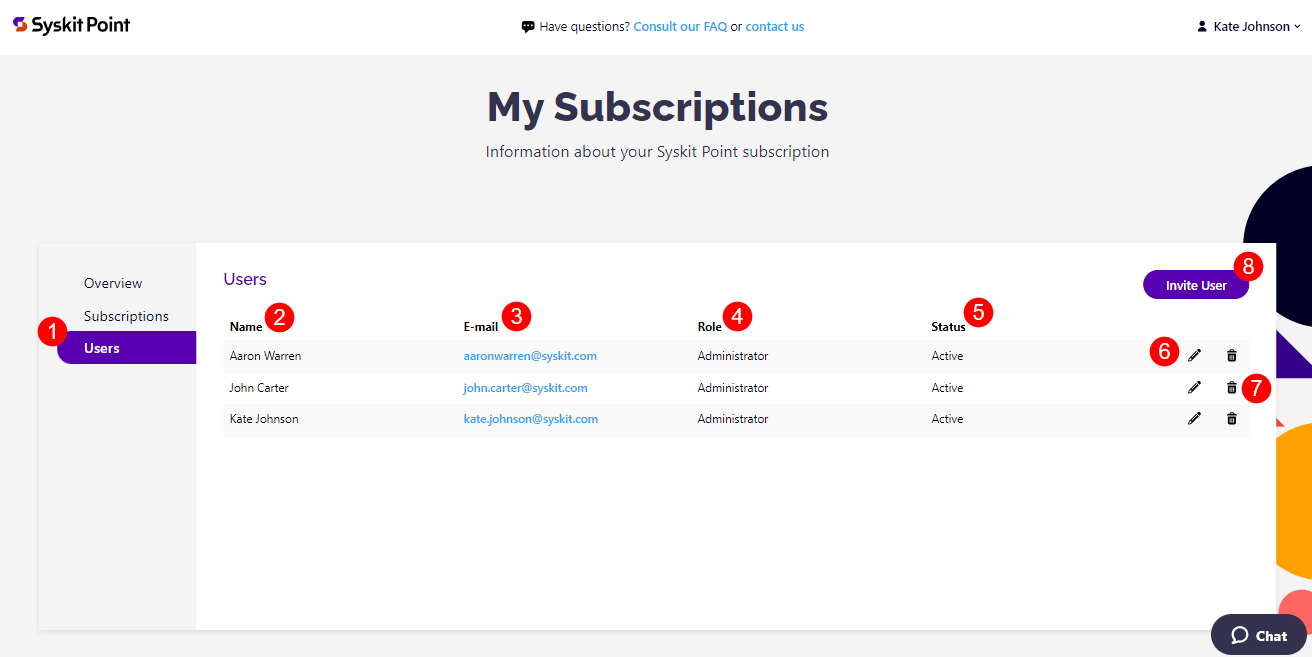Syskit Point Subscription - Manage Subscription Admins