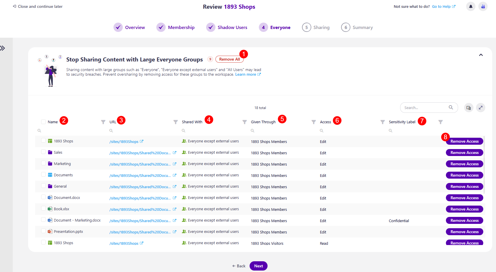 Workspace Review - Everyone Step