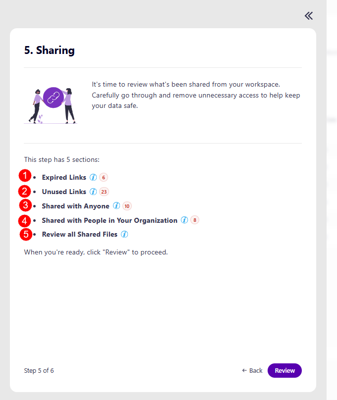 Workspace Review - Sharing Step - Overview